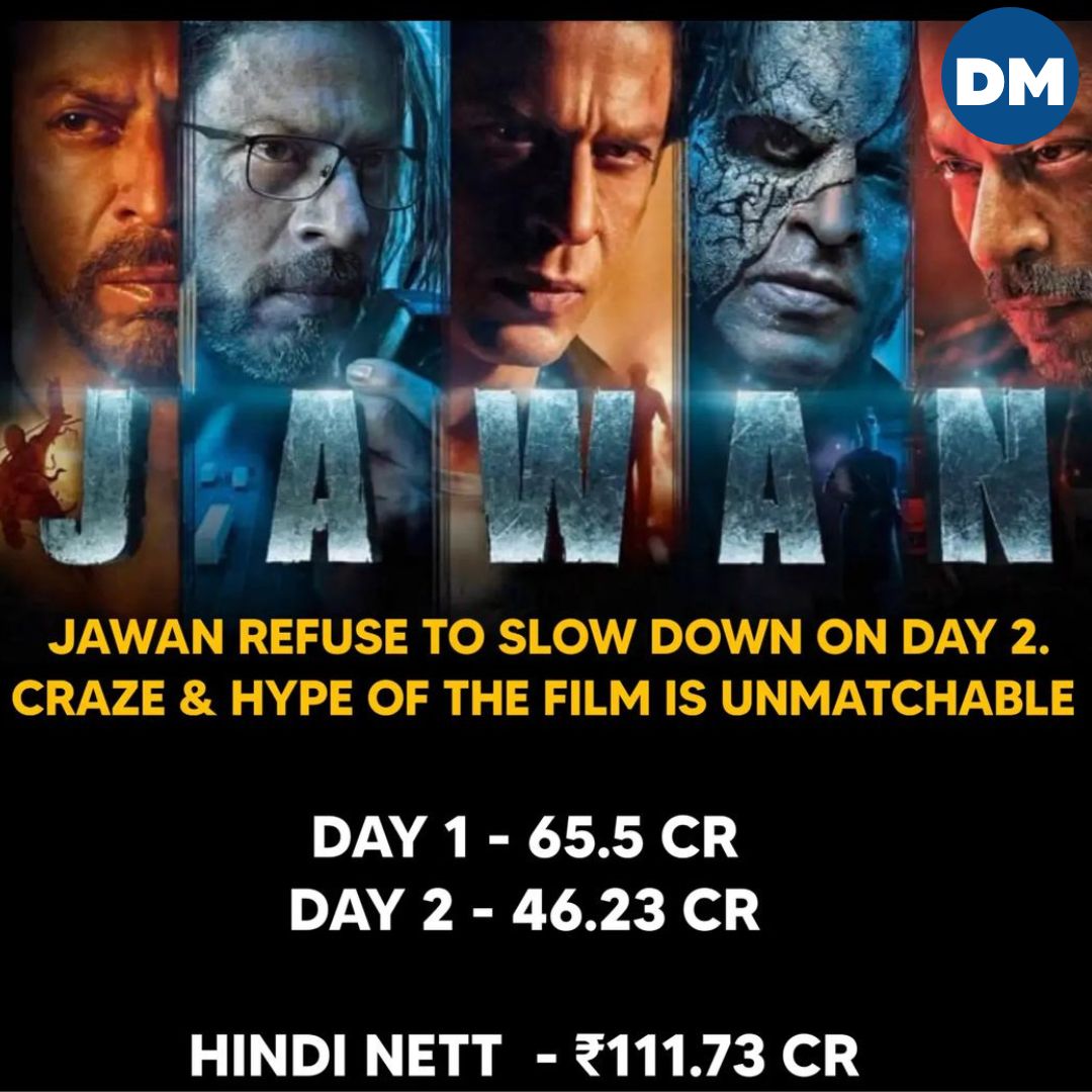 Day 1 box office revenue for JAWAN was 65.5 cr. Day 2 - 46.23 cr GBOC: 131.84 crores in Hindi; NBOC: 111.73 crores